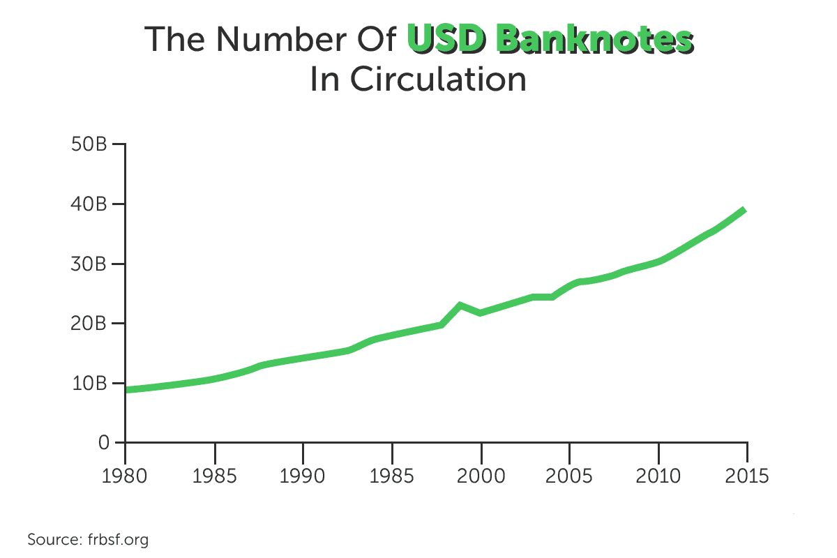 Banknotes in circulation compressor
